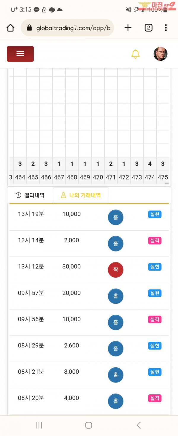 글로벌 댄디점 수익인증