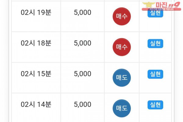 글로벌 777점