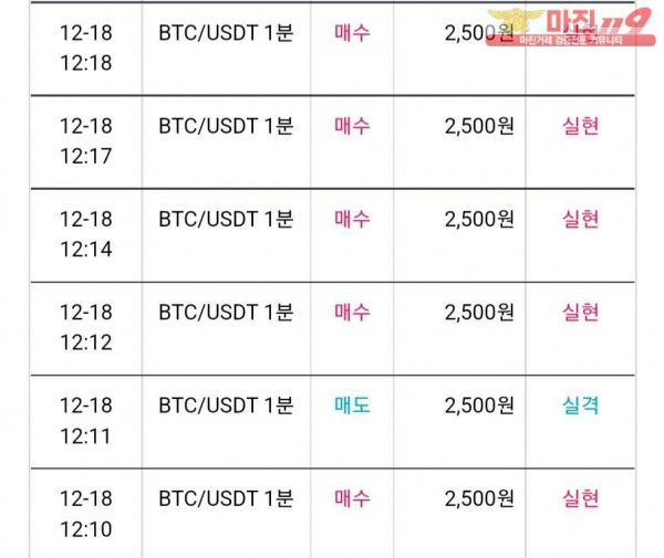글로벌 댄디점
