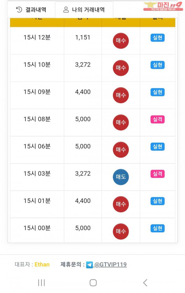 글로벌777점
