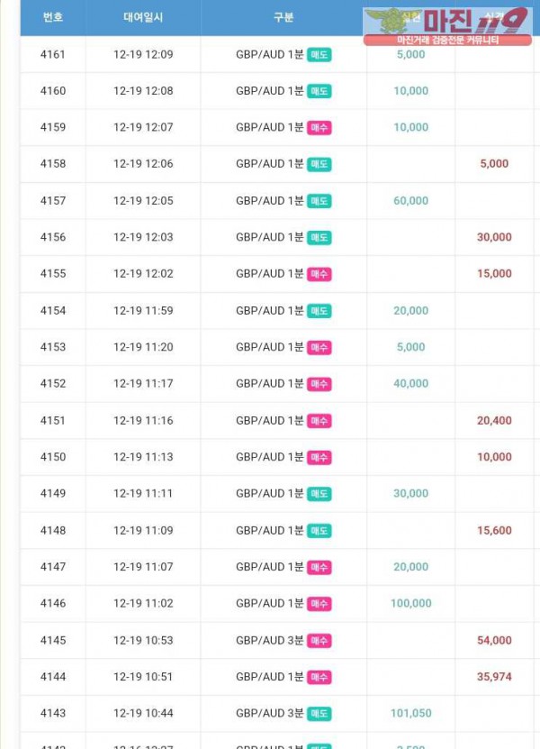글로벌 댄디점 수익인증