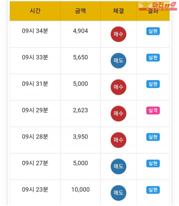 글로벌777점