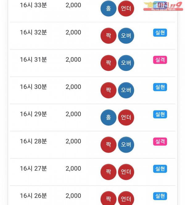 실현점