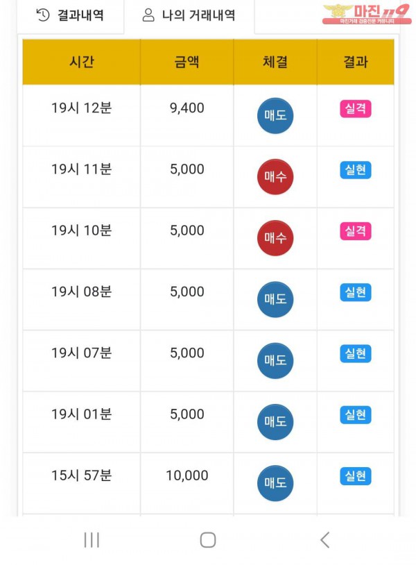 글로벌777점