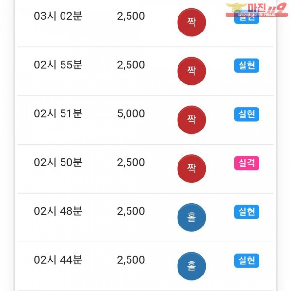 글로벌 777점