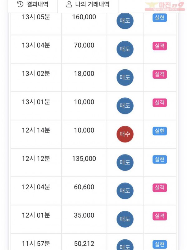 하이트레이딩 국대점 수익인증