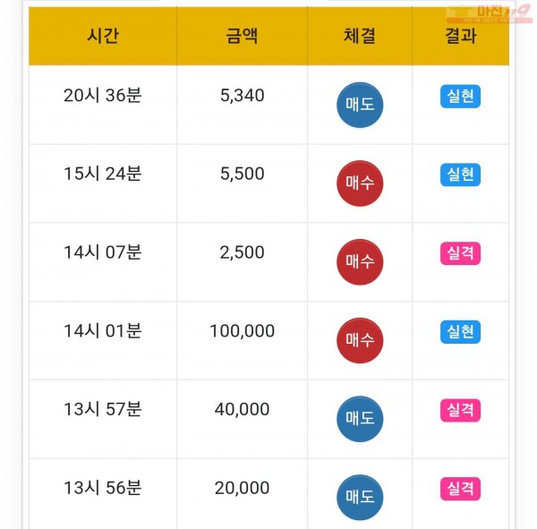글로벌일등점 수익인증