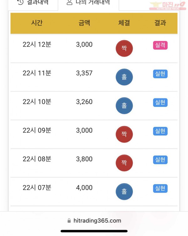 하이트레이딩 777점 연승인증 합니다
