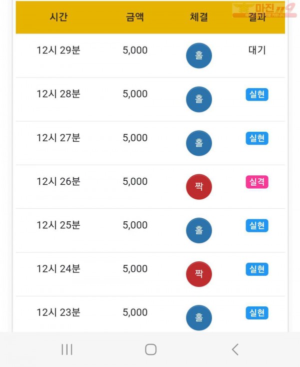 하이트레이딩 777점