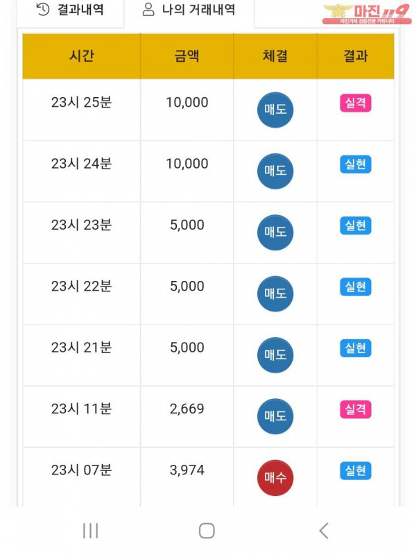 글로벌777점