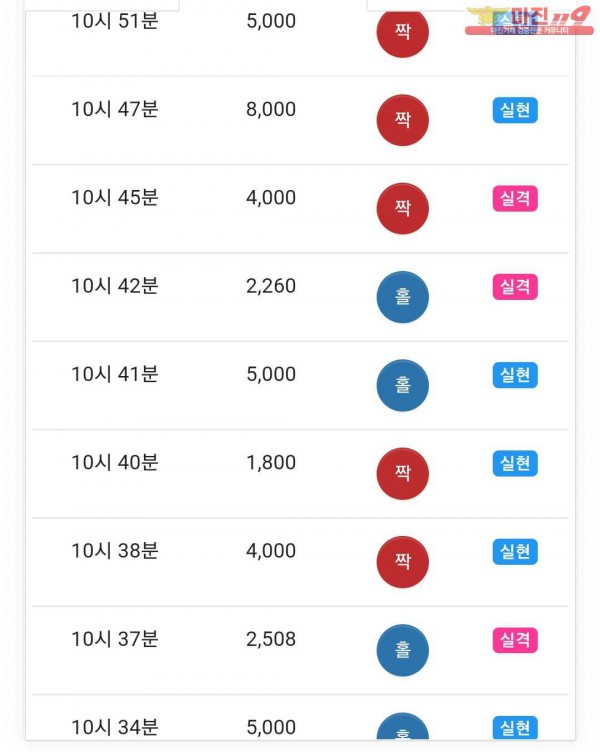 글로벌 댄디점 수익인증