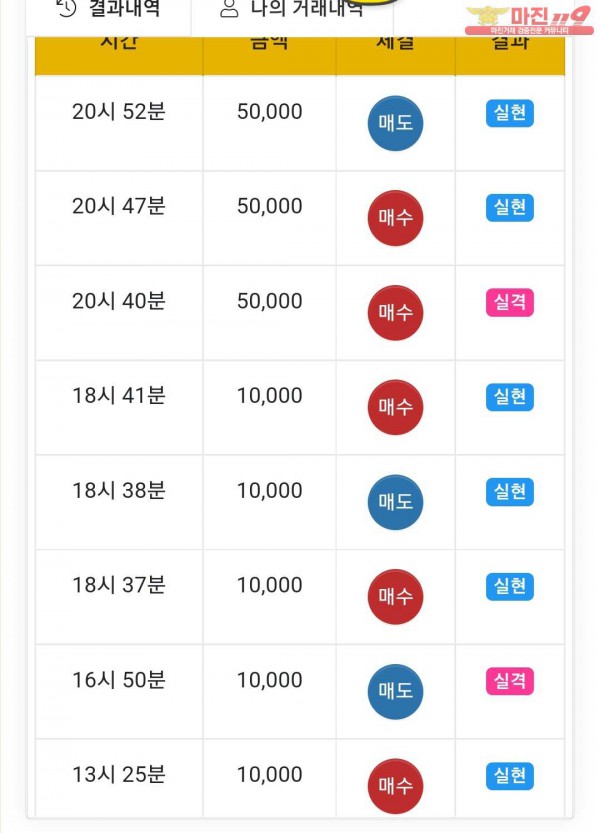 글로벌 국대점