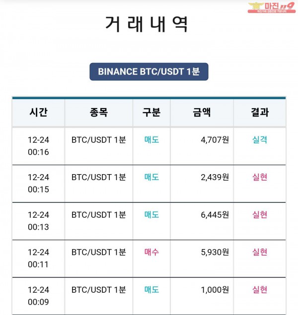 비트맨 한국직영점 수익인증