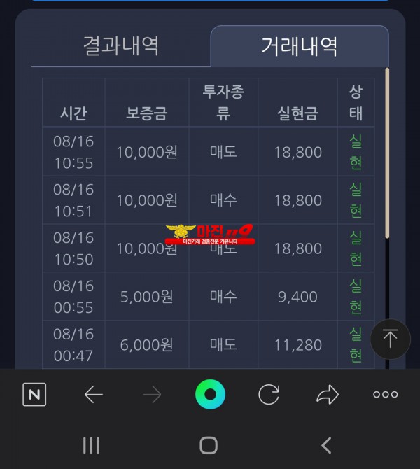 수익점