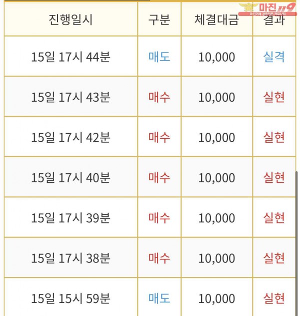 비트맨 부산서면점 수익인증