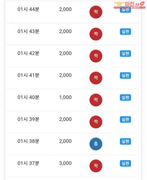 실현점