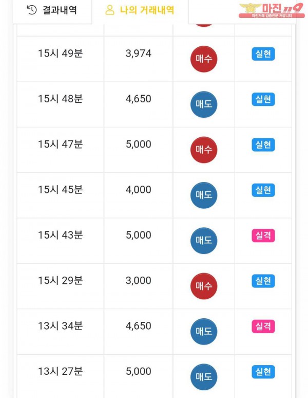 글로벌777점