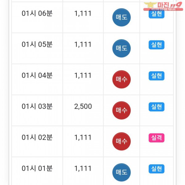 글로벌 777점