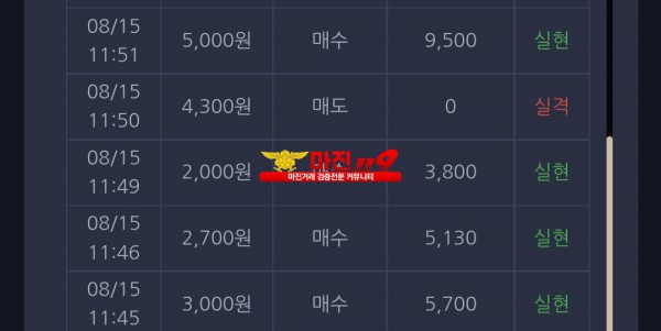창성 실현점