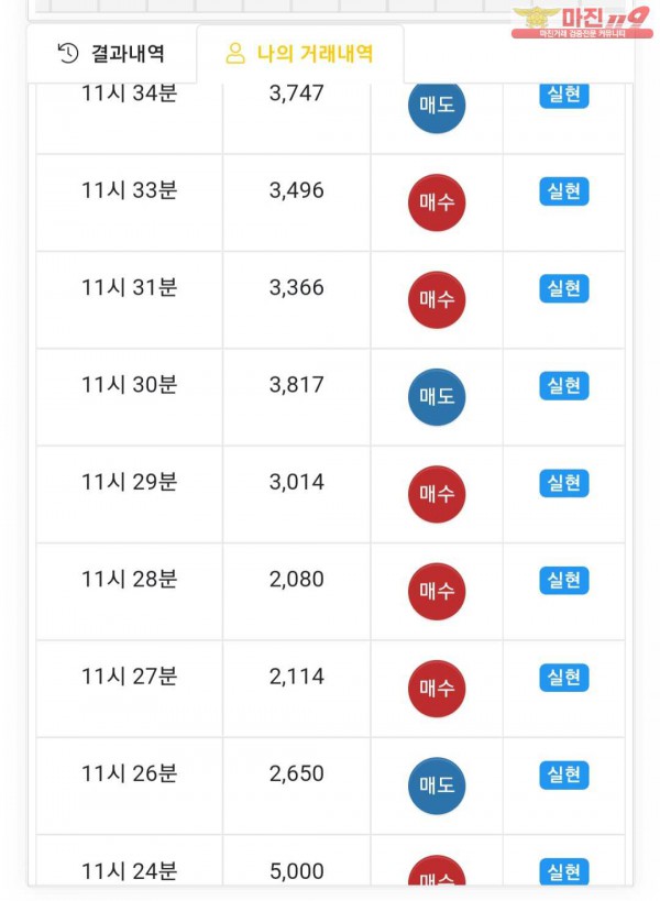 글로벌777점