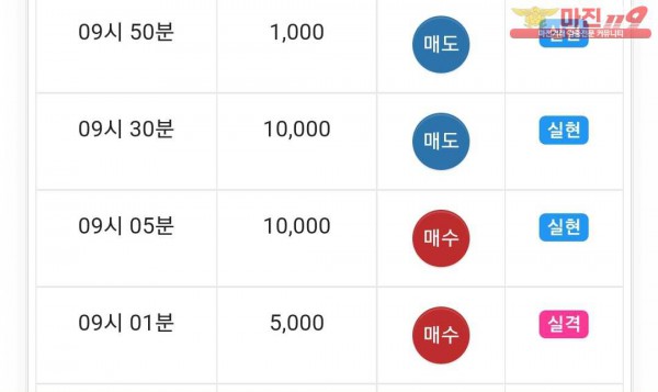 글로벌 댄디점 수익인증