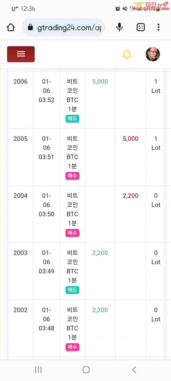 국대점 수익인증