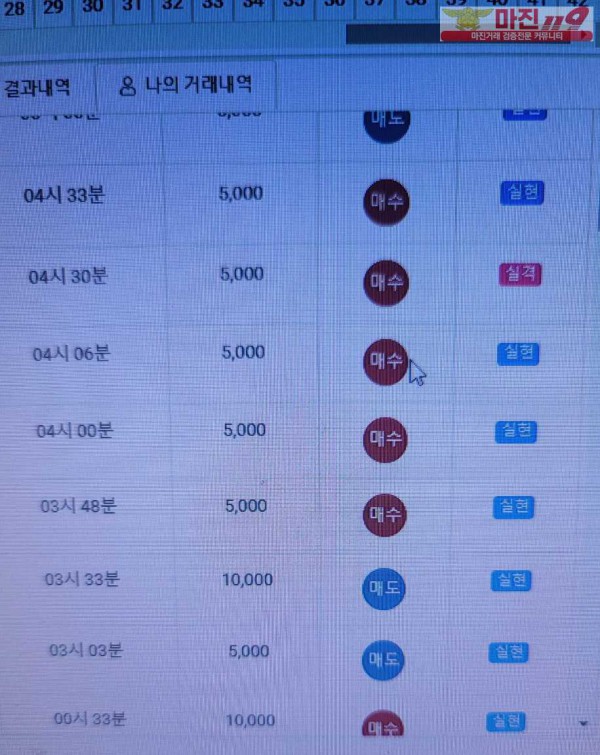 글로벌트레이딩 777점 수익인증