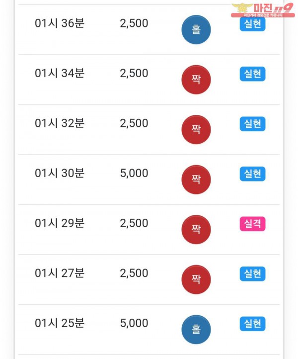 글로벌 777점