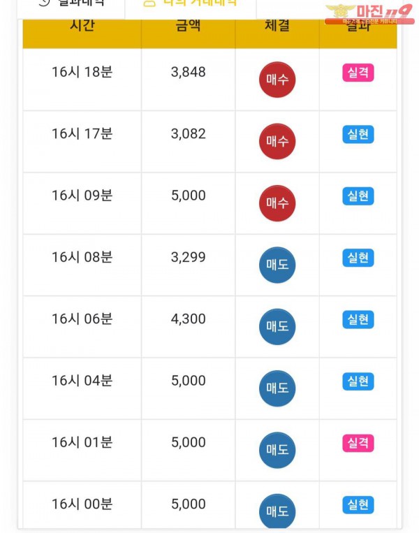 글로벌777점