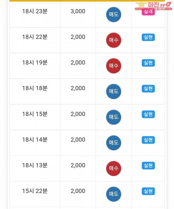실현점