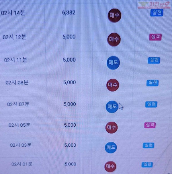 하이트레이딩 777점 수익인증