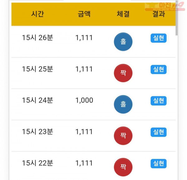 글로벌 777점