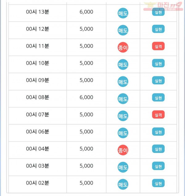 라떼점