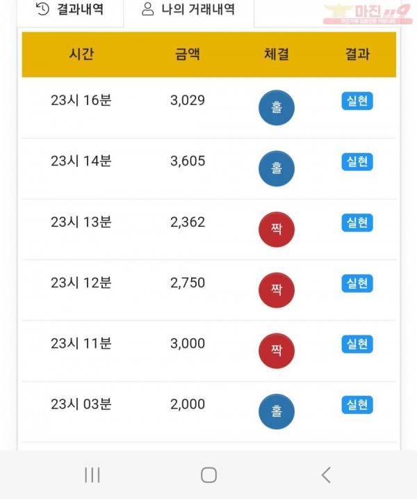 하이트레이딩 777점