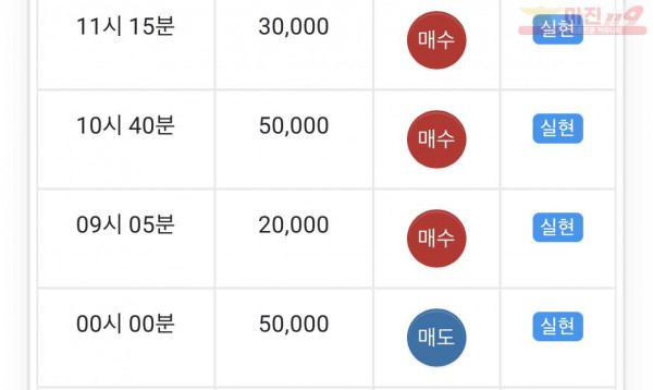 댄디