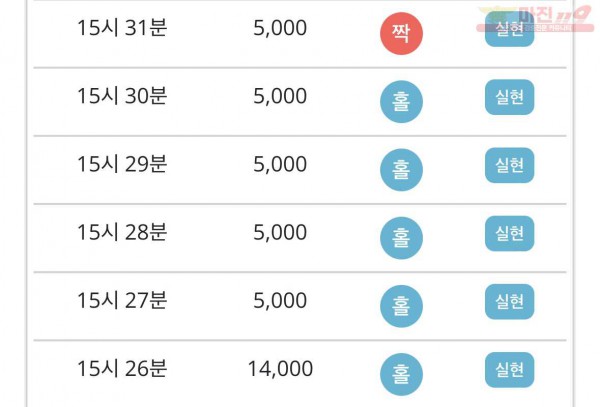 비트코리아 777점 연승인증