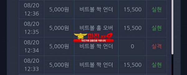 댄디