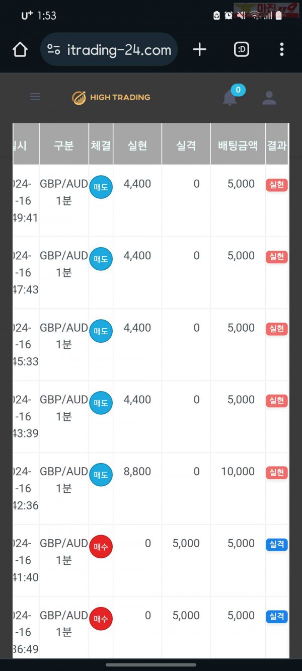 하이777점 수익인증