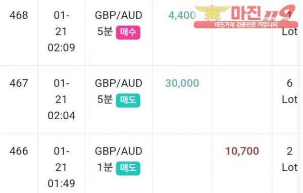 글로벌 국대점