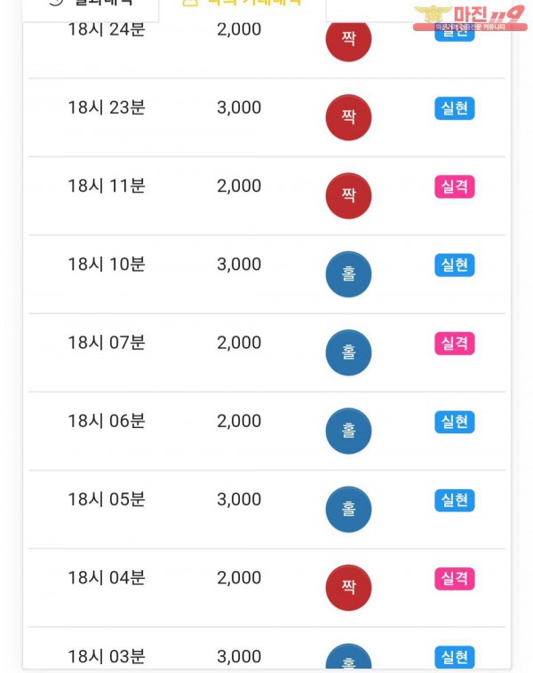 댄디점