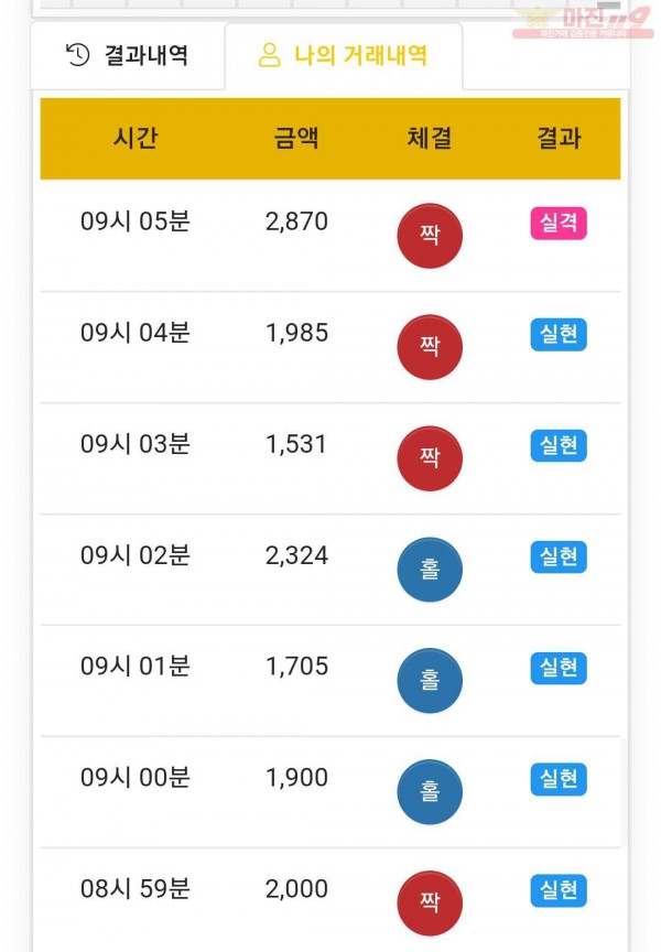 하이 국대점