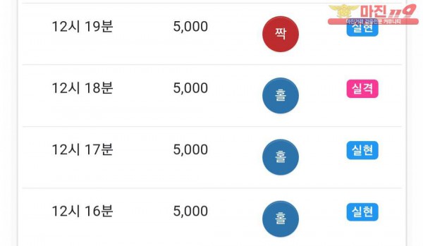 댄디