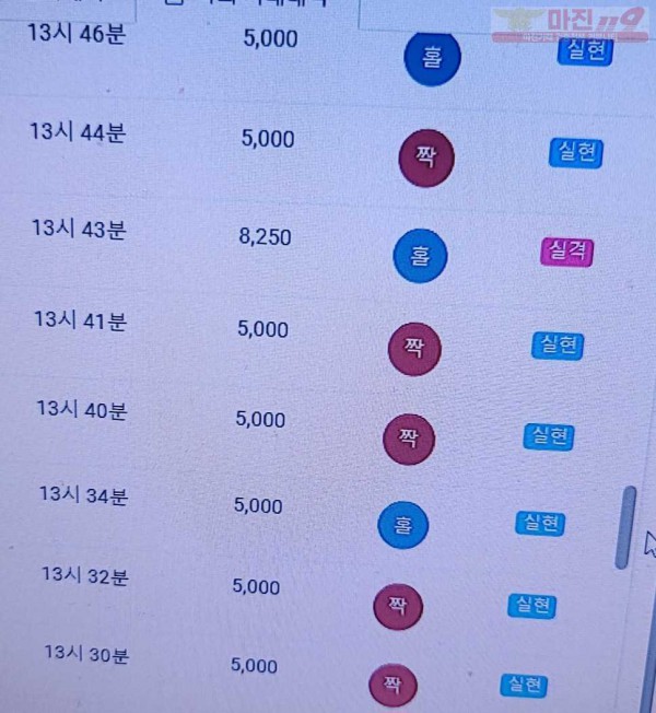 하이트레이딩 777점 수익인증