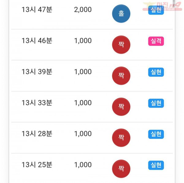 하이트레이딩 777점