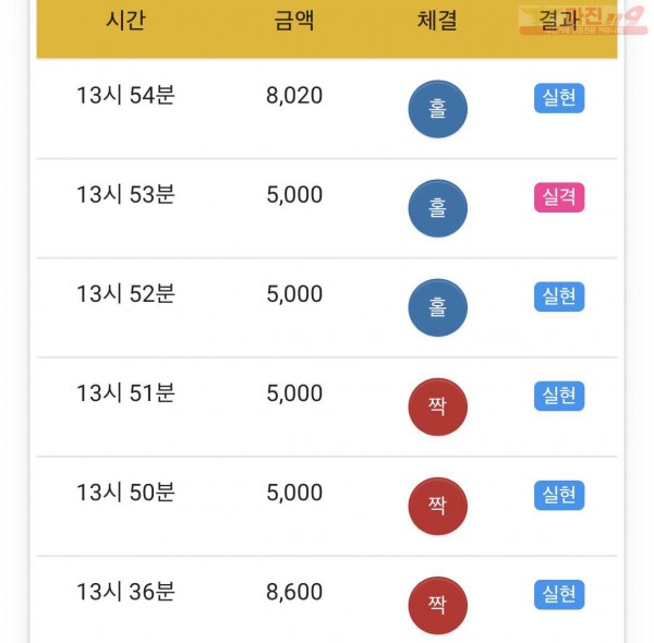 하이트레이딩 777점 수익인증