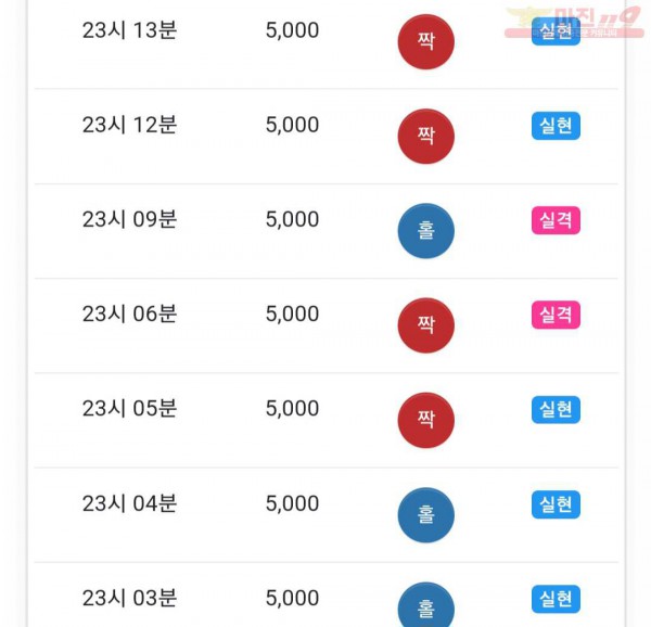 댄디점
