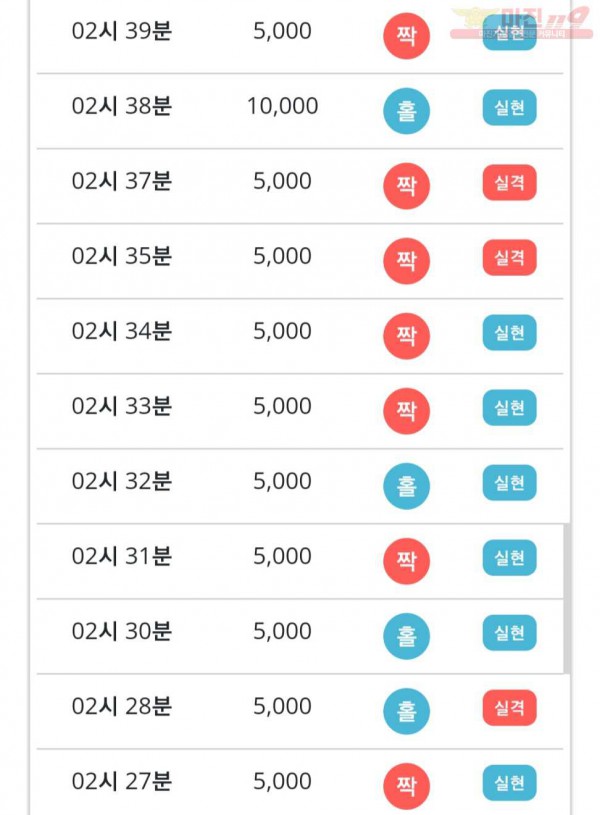 비트코리아 777점
