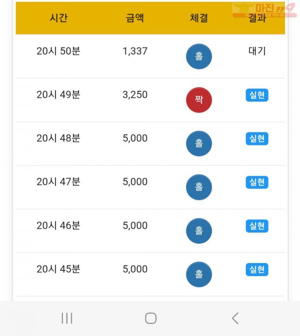하이트레이딩 777점 연승인증