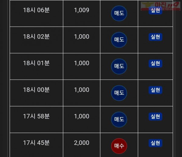 댄디점