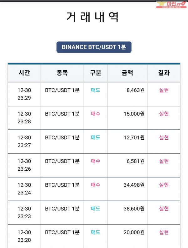 비트맨 한국직영점 수익 연승 인증